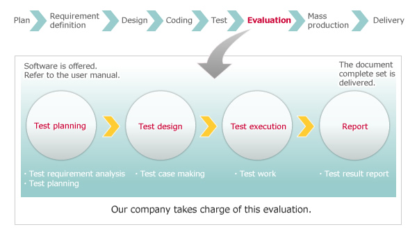Case only with user verification